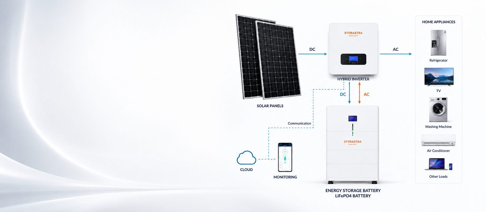STORASTRA ENERGY LiFePO4 battery manufacturing and energy storage